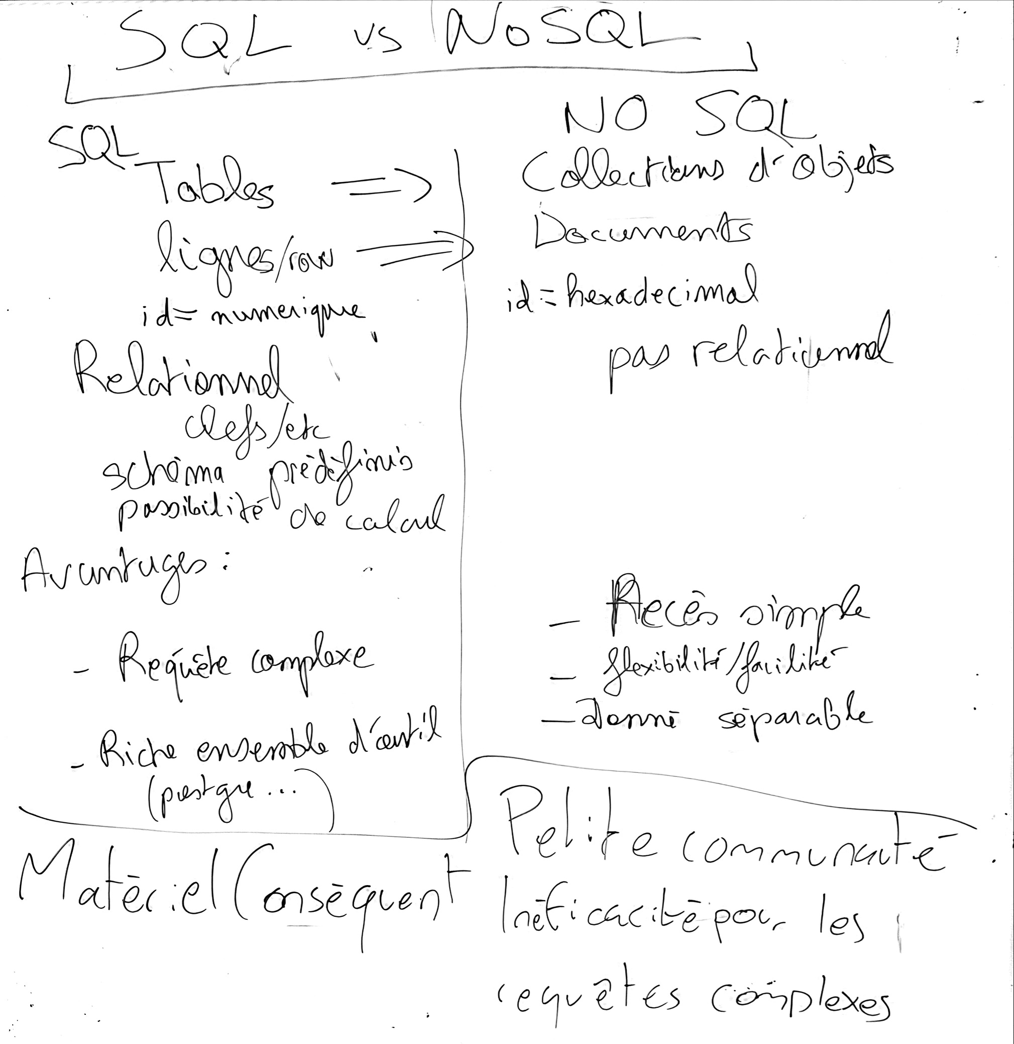 sql vs nosql